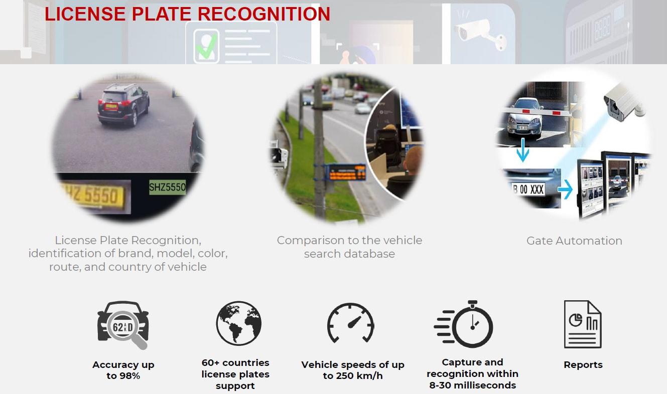 CCTV License Plate Recognition
